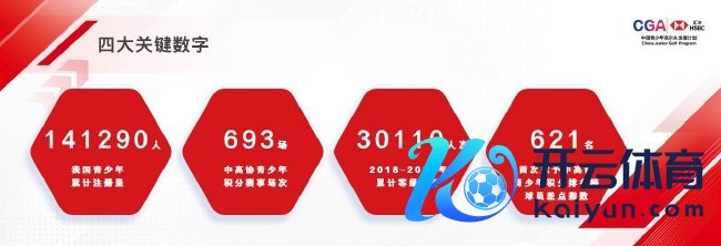2024年中国青少年高尔夫球四大关节数据