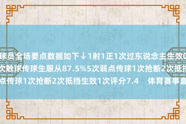 球员全场要点数据如下↓1射1正1次过东说念主生效0次10次丢失球权62次触球传球生服从87.5%5次弱点传球1次抢断2次抵挡生效1次评分7.4    体育赛事直播